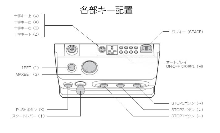 16 5 29 サミタ対応のパチスロコントローラー お客様のあったらいいなをかたちに A Slot スタッフブログ